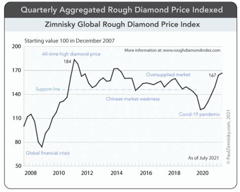 diamond price prediction chart.